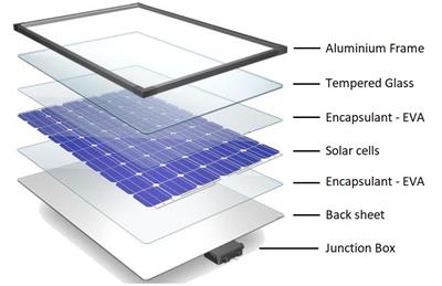 Introducción fotovoltaica del módulo.
