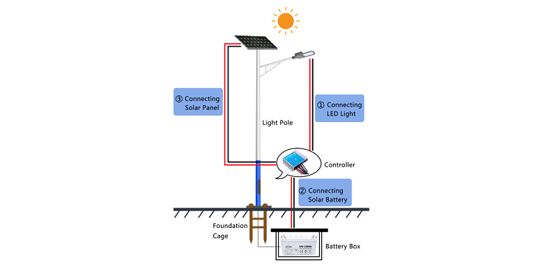 Cómo instalar el sistema de alumbrado público solar Ⅰ
